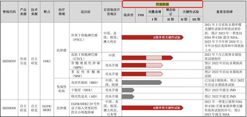 軒竹生物IPO透視 估值70億無產品落地，募資25億續研發背后財技引關注